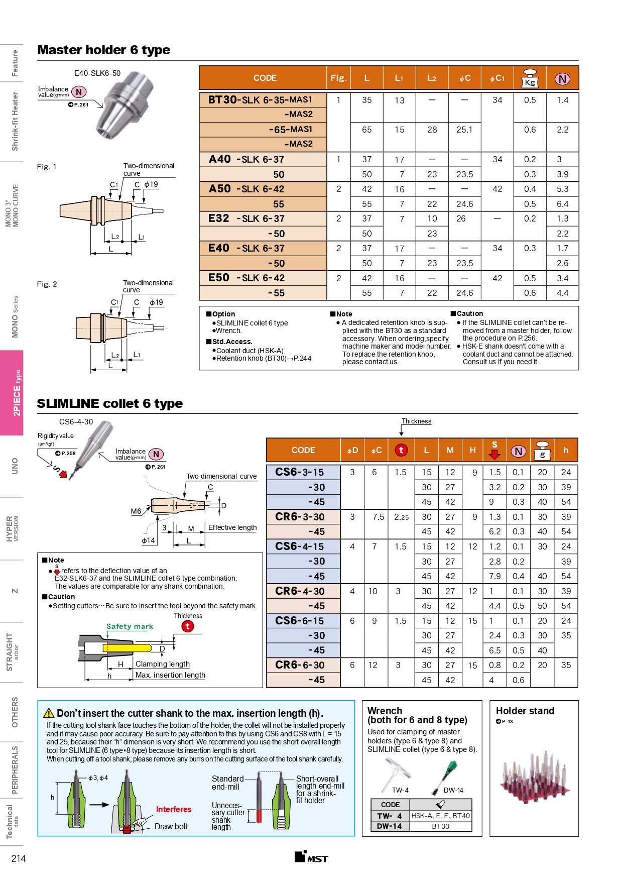 MST, MST Corporation, bầu kẹp nhiệt, holder